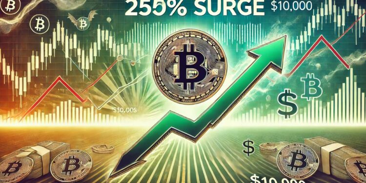 Analyst Forecasts Bitcoin Could Surge 250%, Yet Warns Of Potential Drop To $10,000