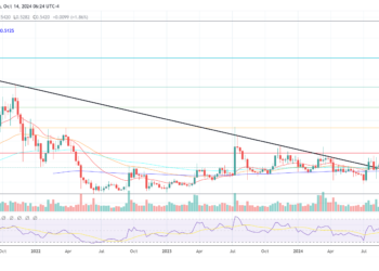 Why Isn’t XRP Price Moving? Crypto Pundit Claims The Answer