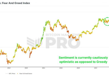 Can Bitcoin Now Make A New All-Time High