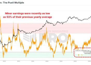 What Do Bitcoin Miners Expect Next?