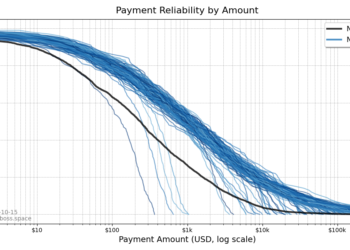 The Metric That Matters for the Lightning Network