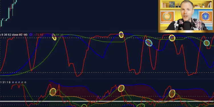 Has Bitcoin Topped? A Shocking Scenario