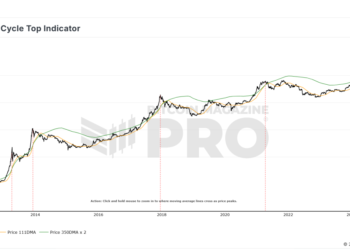 The Bitcoin Pi Cycle Top Indicator: How to Accurately Time Market Cycle Peaks