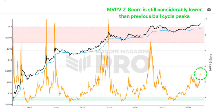 On-Chain Data Shows The Bitcoin Price Bull Run is Far From Over