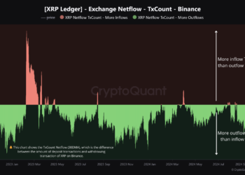 What It Means For Price