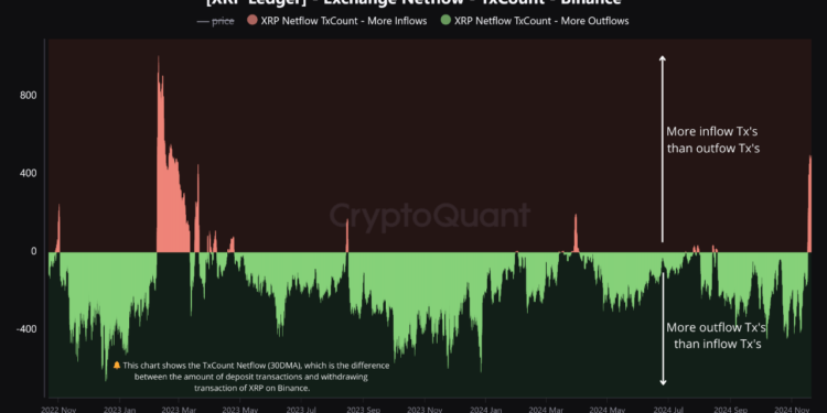 What It Means For Price