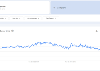 Hashrate Growth Aligns With Rising Search Interest