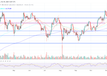 Bitcoin Poised For $75,000 As Trump-Harris Race Tightens: QCP