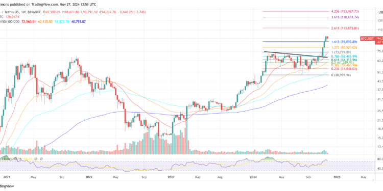 Nansen CEO Predicts Biggest Bull Run Ever