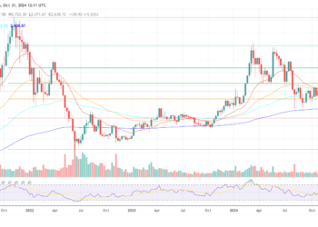 Ethereum Blobs Are ‘Insanely Bullish” For ETH Price: Research