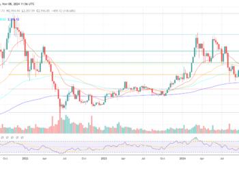 Ethereum To Outperform Bitcoin, Fund Managers Set $8,000 Target