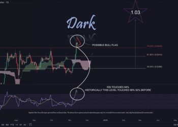 XRP Price Will Escalate To $1.03 This Week If This Happens