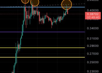 Dogecoin Forms A ‘Nasty Triple Top’: Analyst Reveals What’s Next
