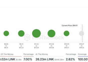 Chainlink May Reach New ATH If This Barrier Breaks, Analyst Says