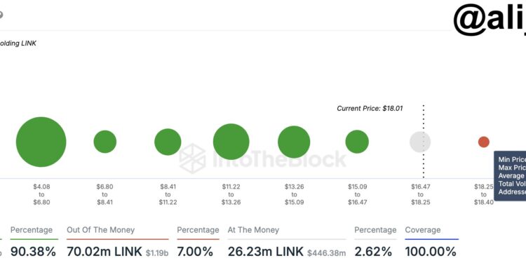 Chainlink May Reach New ATH If This Barrier Breaks, Analyst Says