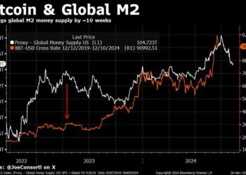 Will Bitcoin See Another ‘Thanksgiving Day Massacre’?