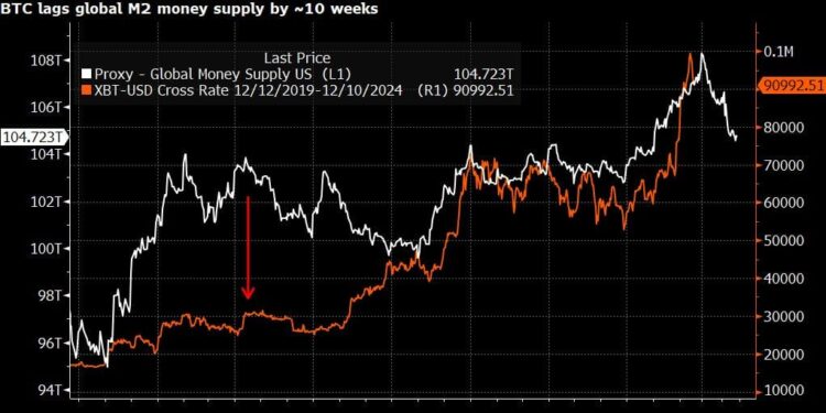 Will Bitcoin See Another ‘Thanksgiving Day Massacre’?