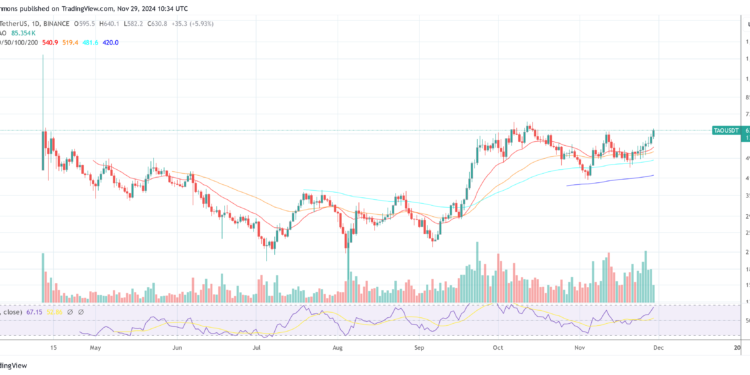 Crypto Guru Reveals His Top 10 AI Altcoins For 2025
