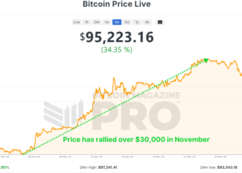 Will December Surpass November’s Record-Breaking Bitcoin Price Increase?