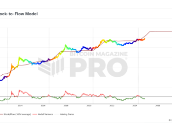 The Truth About Bitcoin Price Models: Stock-to-Flow, Power Law, and Beyond