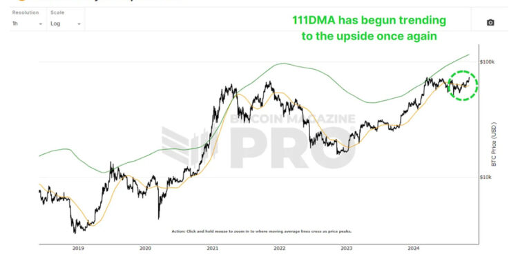 Mathematically Forecasting Peak Bitcoin Price For The Next Bull Cycle