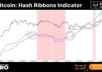 Bitcoin Hash Ribbons Indicator: Miners Show Unwavering Optimism as Hash Rate Hits New Highs