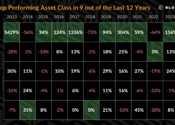 Maximizing Bitcoin Accumulation – Beyond the Benchmark