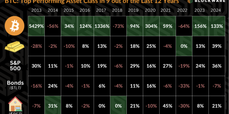Maximizing Bitcoin Accumulation – Beyond the Benchmark