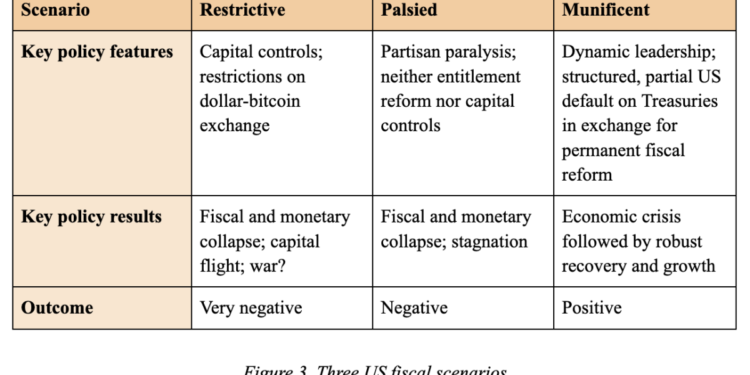 Then They Fight You: Bitcoin and the United States’ Fiscal Crossroads