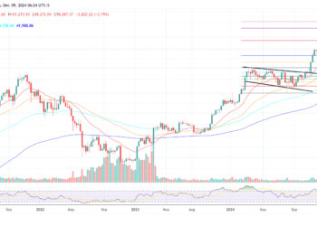 Bitcoin Is ‘Highly Likely’ In A Supercycle: Expert Explains Why