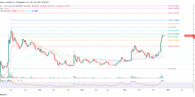 Why December 5 Is A Game-Changing Date