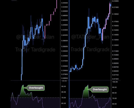 Dogecoin No Longer Overbought Amid Pullback Below $0.4, Here’s What To Expect Next