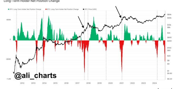 Bitcoin Top Here? What Historical HODLer Selloff Pattern Says