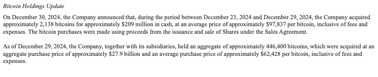MicroStrategy Bold Moves: Doubles Down by Acquiring 2,138 More Bitcoins at $97,837 Each