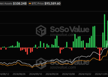 Bitwise Files for ETF Targeting Companies with Significant Bitcoin Holdings