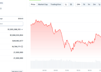 Fake Satoshi’ Craig Wright Receives One-Year Prison Sentence