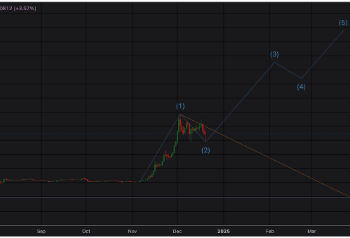 XRP Price Crash To $2 Marks End Of Bearish 2nd Wave