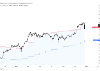 Bitcoin’s $178K Target In Sight? Analyst Highlights Jan. 2024 Rally