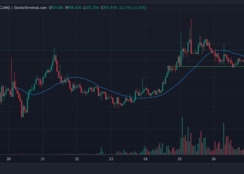 AI16Z Surges Over 50% in a Week as Whale Accumulation Boosts Price