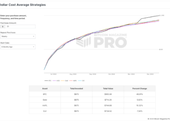Why It’s Not Too Late to Invest in Bitcoin