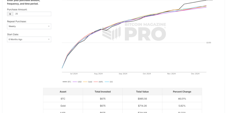 Why It’s Not Too Late to Invest in Bitcoin