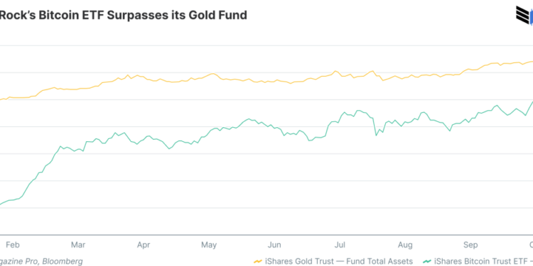 Will Bitcoin ETFs Surpass 1 Million BTC Before 2025?