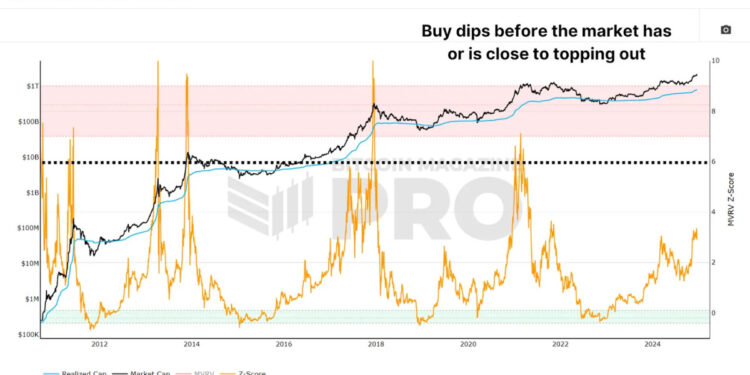 How To Buy Bitcoin During Bull Market Dips