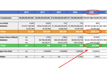 Ethereum Classic (ETC) Price Prediction November 2024 – Etherplan