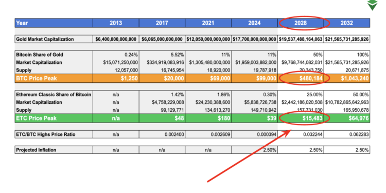 Ethereum Classic (ETC) Price Prediction November 2024 – Etherplan
