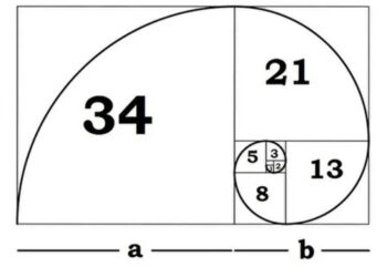 The Golden Ratio Multiplier Mathematically Reveals Next Bitcoin Price Target