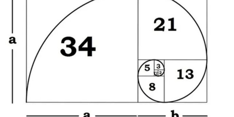 The Golden Ratio Multiplier Mathematically Reveals Next Bitcoin Price Target