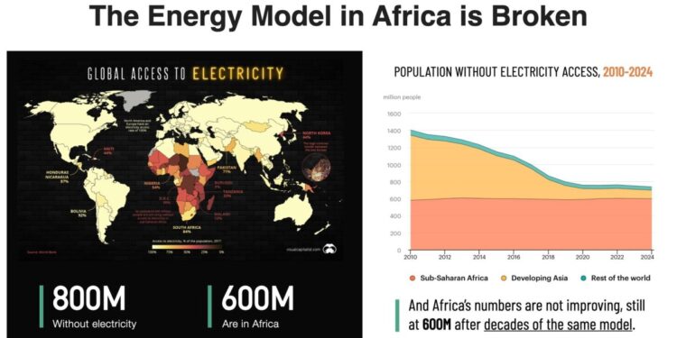 Gridless Is Mining Bitcoin While Fostering Human Flourishing In Africa