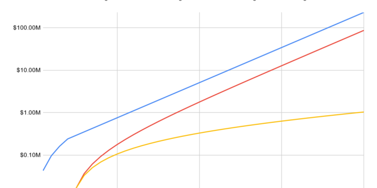 Bitcoin or University: Which Investment Yields Greater Financial Freedom?