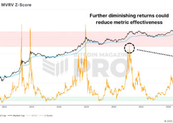 How the Updated MVRV Z-Score Improves Bitcoin Price Predictions
